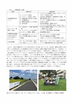 提出用 修正版_page-0008