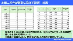スライド12